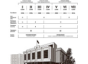 История парламента в фактах и цифрах